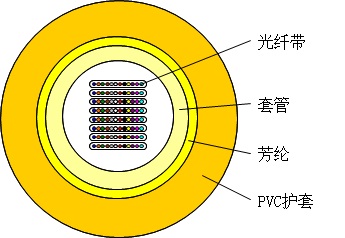 GJFDV Indoor fiber ribbon cable